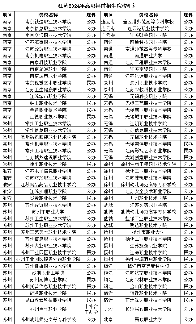 1734318268738266.png 高職提前招生院校.png