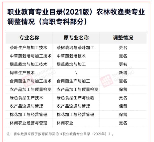 2025！高職專業(yè)將大調(diào)整！5.jpg