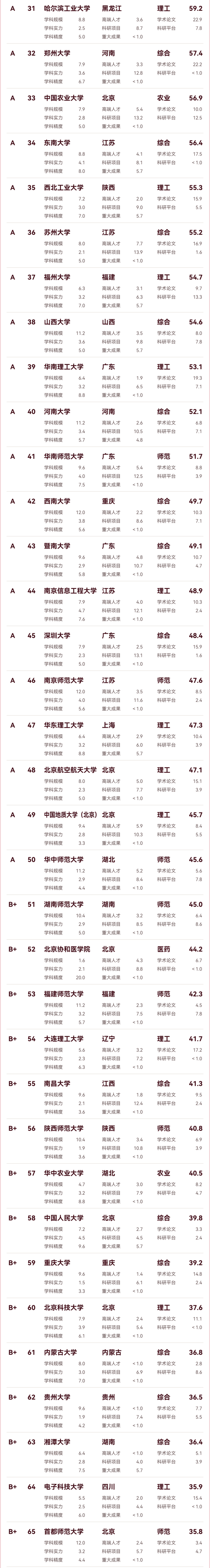 1735011426981763.png 中國(guó)理科實(shí)力百?gòu)?qiáng)大學(xué)_02.png