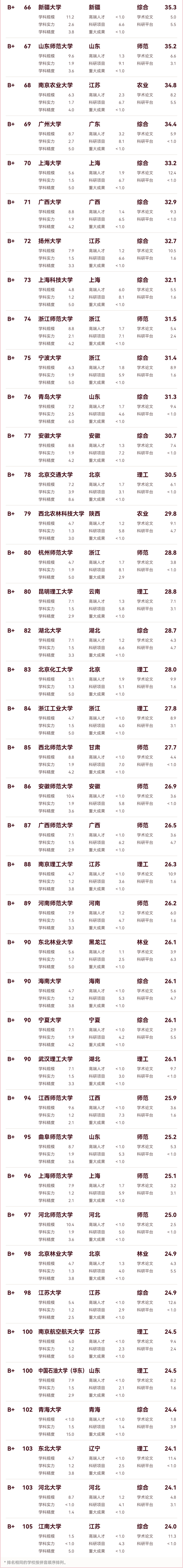 1735011438794588.png 中國(guó)理科實(shí)力百?gòu)?qiáng)大學(xué)_03.png