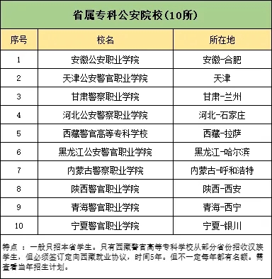 江蘇警官學院入警率99%以上！附公安院校報考指南4.webp.jpg