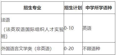 山東大學(xué)2025年外語(yǔ)類(lèi)保送生招生簡(jiǎn)章.jpg