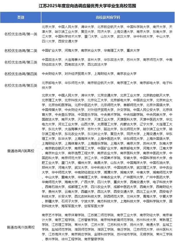 2025各省定向選調(diào)生目標院校匯總！最受歡迎的大學是2.webp_副本.jpg