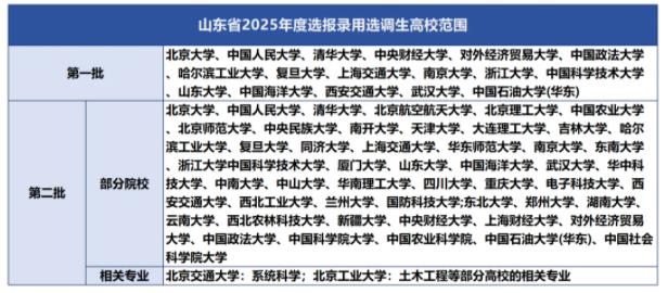 2025各省定向選調(diào)生目標院校匯總！最受歡迎的大學是28.jpg
