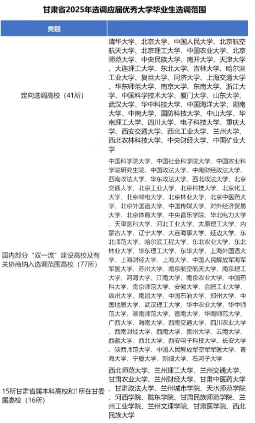 2025各省定向選調(diào)生目標院校匯總！最受歡迎的大學是25.jpg
