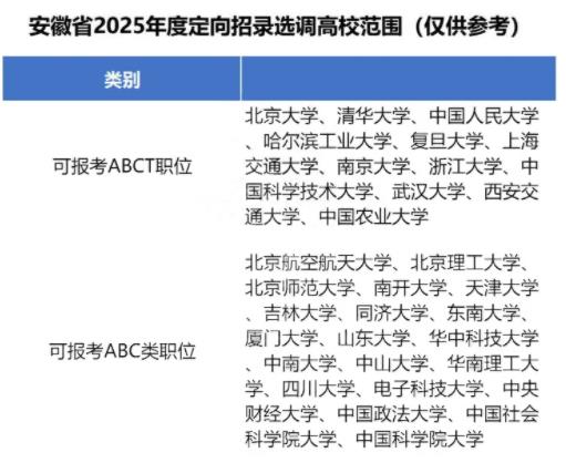 2025各省定向選調(diào)生目標院校匯總！最受歡迎的大學是22.jpg