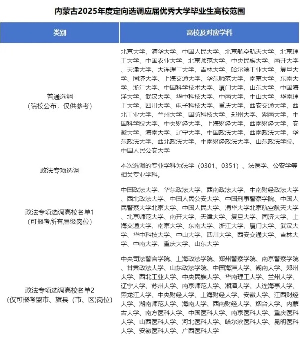 2025各省定向選調(diào)生目標院校匯總！最受歡迎的大學是19.webp_副本.jpg