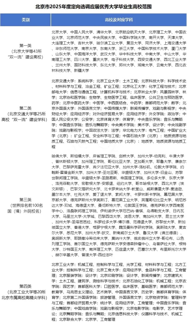 2025各省定向選調(diào)生目標院校匯總！最受歡迎的大學是4.webp_副本.jpg