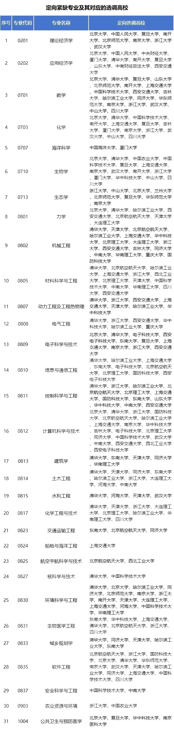 2025各省定向選調(diào)生目標院校匯總！最受歡迎的大學是6.webp.jpg