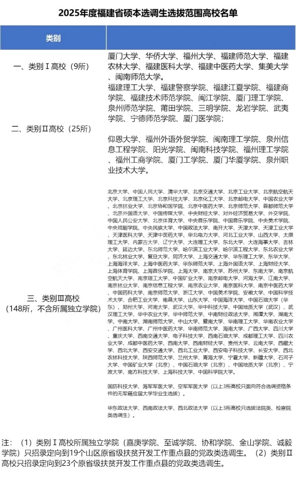 2025各省定向選調(diào)生目標院校匯總！最受歡迎的大學是8.webp_副本.jpg