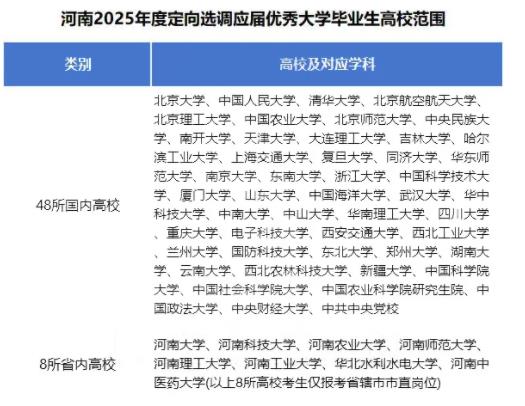 2025各省定向選調(diào)生目標院校匯總！最受歡迎的大學是16.jpg