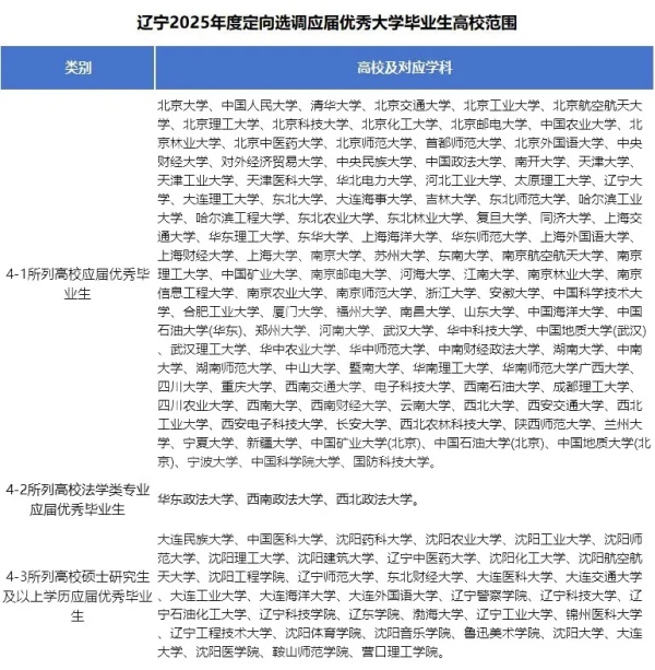 2025各省定向選調(diào)生目標院校匯總！最受歡迎的大學是18.webp_副本.jpg