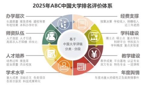 2025年ABC中國(guó)大學(xué)排名：江蘇15所高校上榜，南工大超過(guò)南信大11.jpg