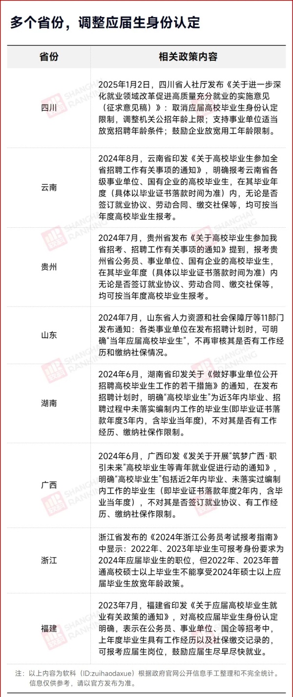 又一省份，將取消應(yīng)屆生身份限制！.webp_副本.jpg
