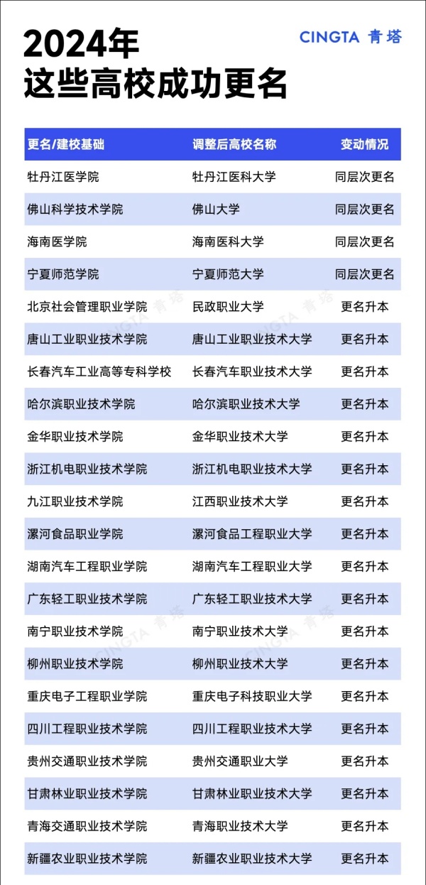 沖刺“十四五”！近40所高校，擬更名大學(xué)！5.webp_副本.jpg
