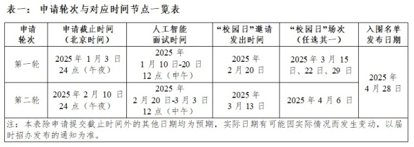 昆山杜克大學(xué)2025綜合評(píng)價(jià)AI面試考核邀請(qǐng)已發(fā)放！.webp_副本.jpg