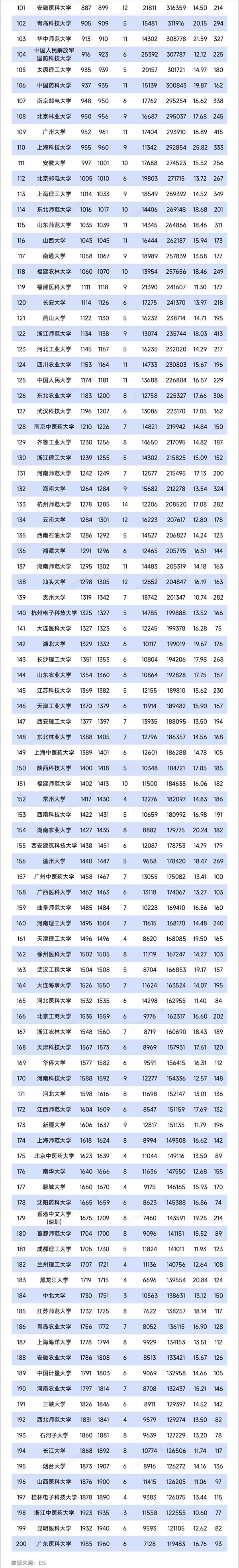 TOP200！2025年1月ESI排名數(shù)據(jù)，來了！2.webp.jpg