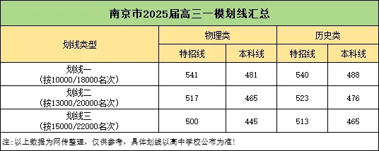 南京&鹽城同學(xué)，你考多少名才能上到C9、985、211、雙一流？.webp.jpg