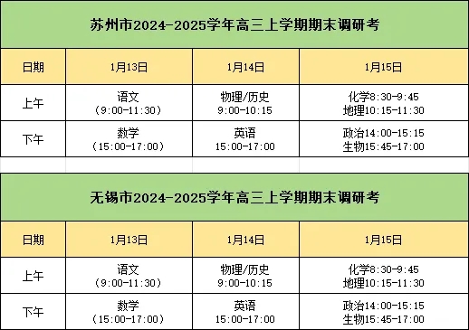 2025年南京、鹽城、常州?？紕澗€匯總！附蘇州、無錫調(diào)研考試卷下載！.webp.jpg