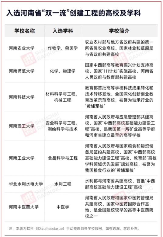 新一輪名單！高校第一省，拼了!2.png