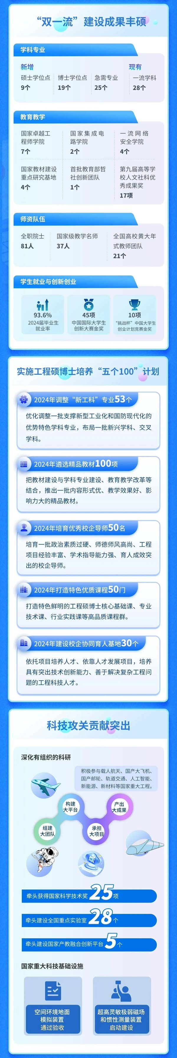 1736933545878456.jpg 工信部部屬高校.webp.jpg