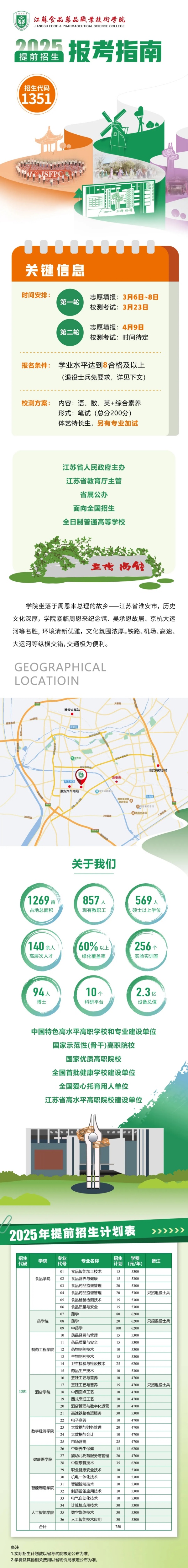 江蘇食品藥品職業(yè)技術(shù)學(xué)院2025年提前招生報考指南.webp_副本.jpg