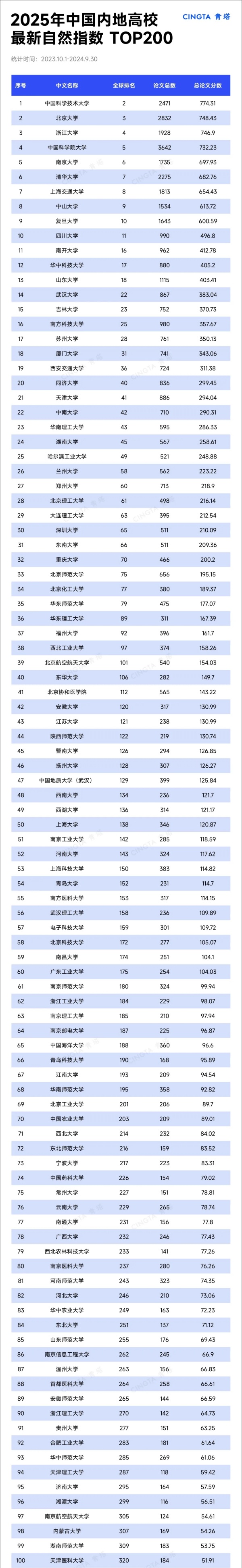 2025最新自然指數(shù)排名Top200，來了.webp_副本.jpg