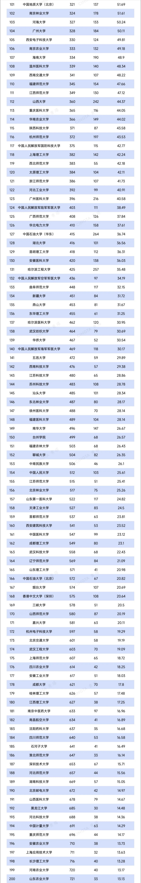 2025最新自然指數(shù)排名Top200，來了2.webp_副本.jpg