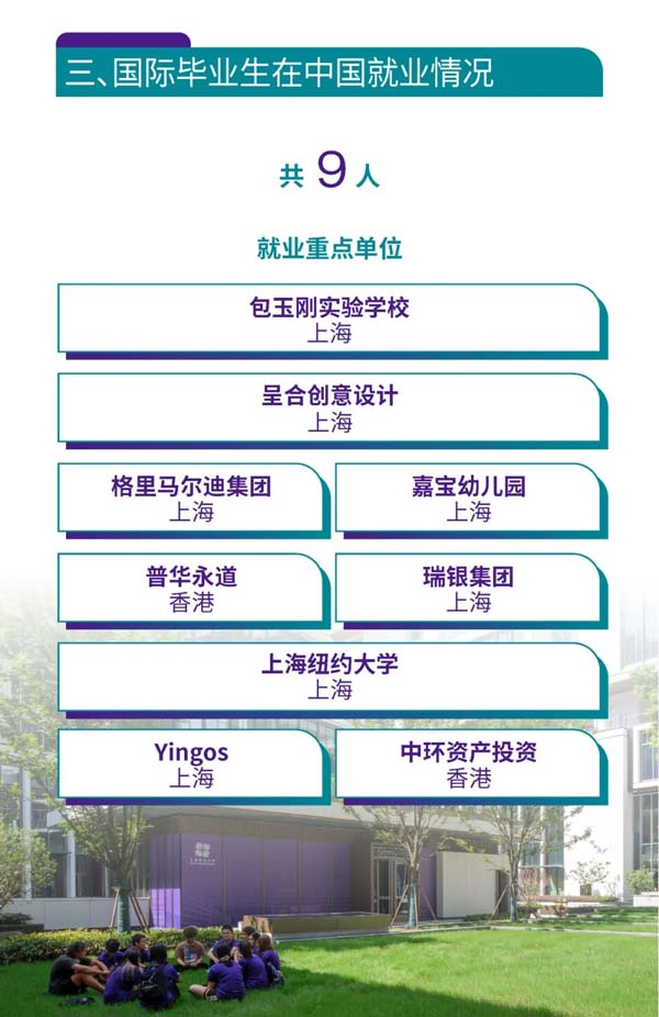 上海紐約大學(xué)2024屆本科畢業(yè)生就業(yè)質(zhì)量報(bào)告發(fā)布3.webp.jpg