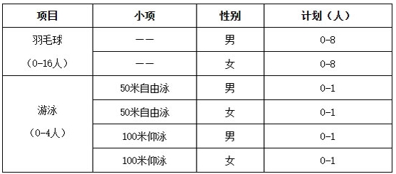 1737599544467342.png 華中師范大學(xué)2025年高水平運動隊招生簡章.png