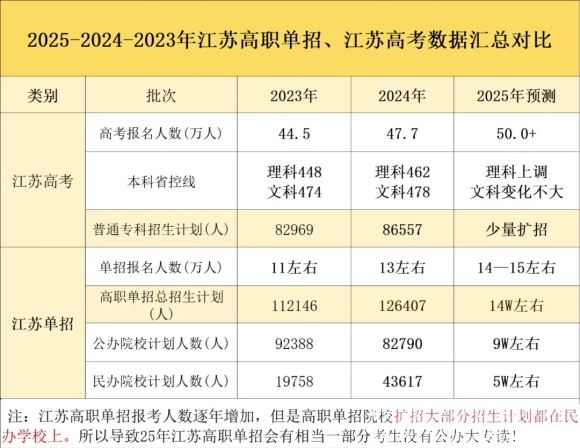 2025年高職提前招生.webp_副本.jpg