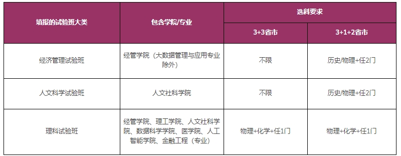 香港中文大學(xué)（深圳）2025年廣東、浙江、上海、山東、福建及江蘇綜合評(píng)價(jià)報(bào)名通知2.png