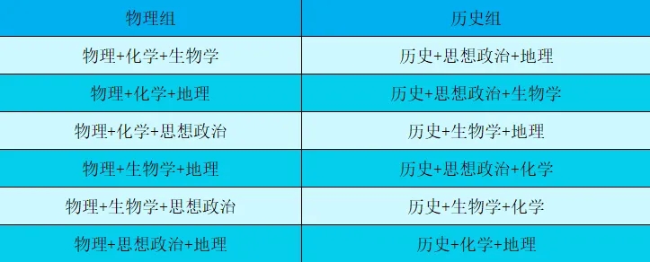 新高考“3+1+2”模式下的12種選科組合大揭秘！.webp.jpg