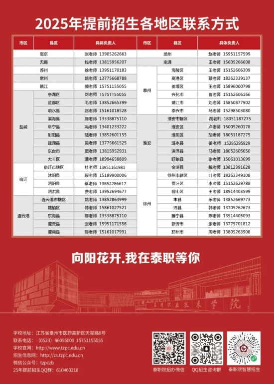 泰州職業(yè)技術(shù)學(xué)院2025年提前招生報(bào)考指南5.webp_副本.jpg