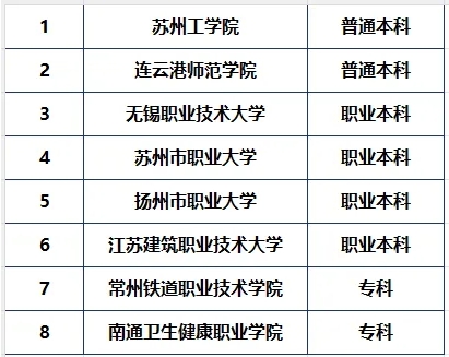 2025年超100所新增高校首次招生！江蘇、浙江等省成為大贏家！.png