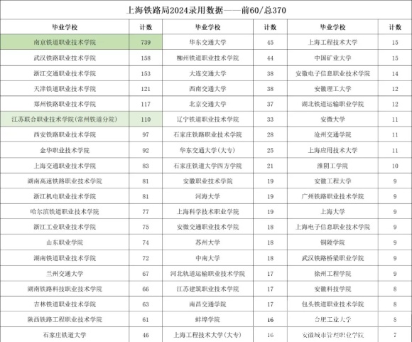 2025年超100所新增高校首次招生！江蘇、浙江等省成為大贏家2.webp_副本.jpg
