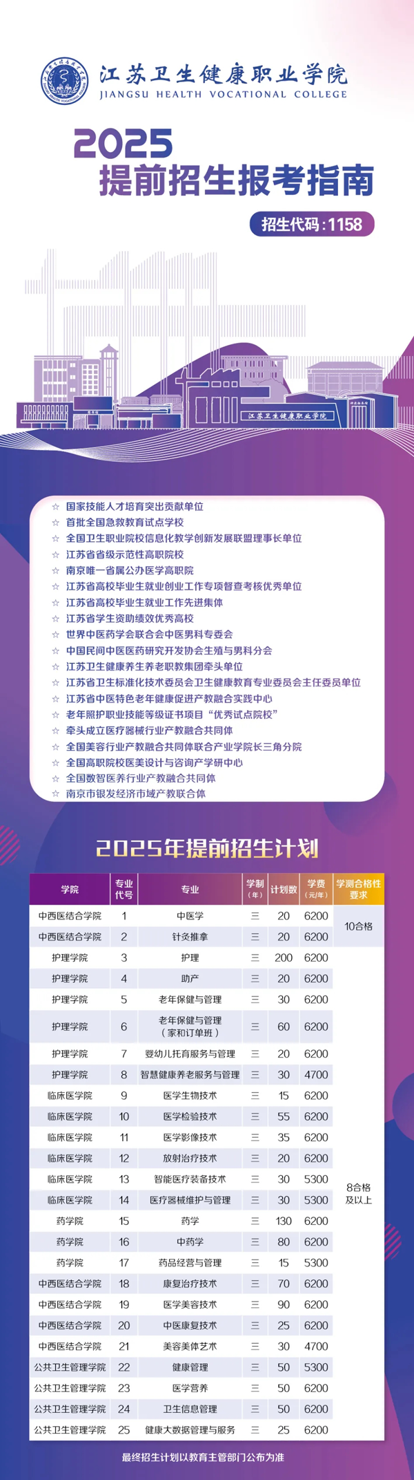 江蘇衛(wèi)生健康職業(yè)學(xué)院2025年提前招生報(bào)考指南_01.png