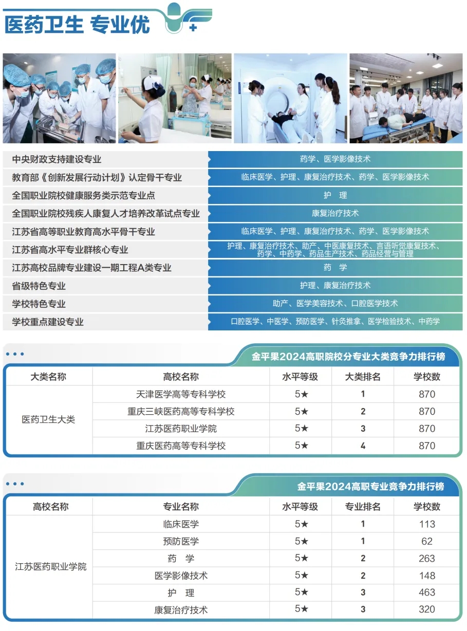 江蘇醫(yī)藥職業(yè)學(xué)院2025年提前招生報(bào)考指南9.webp.jpg