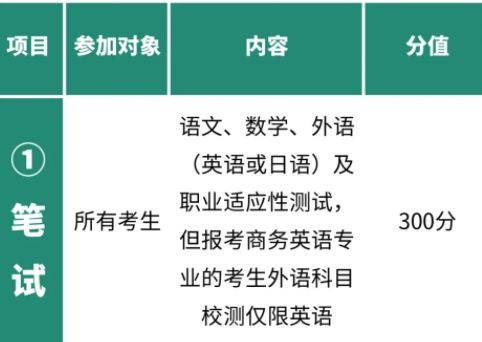 無錫師范高等?？茖W(xué)校2025年提前招生報考指22.png