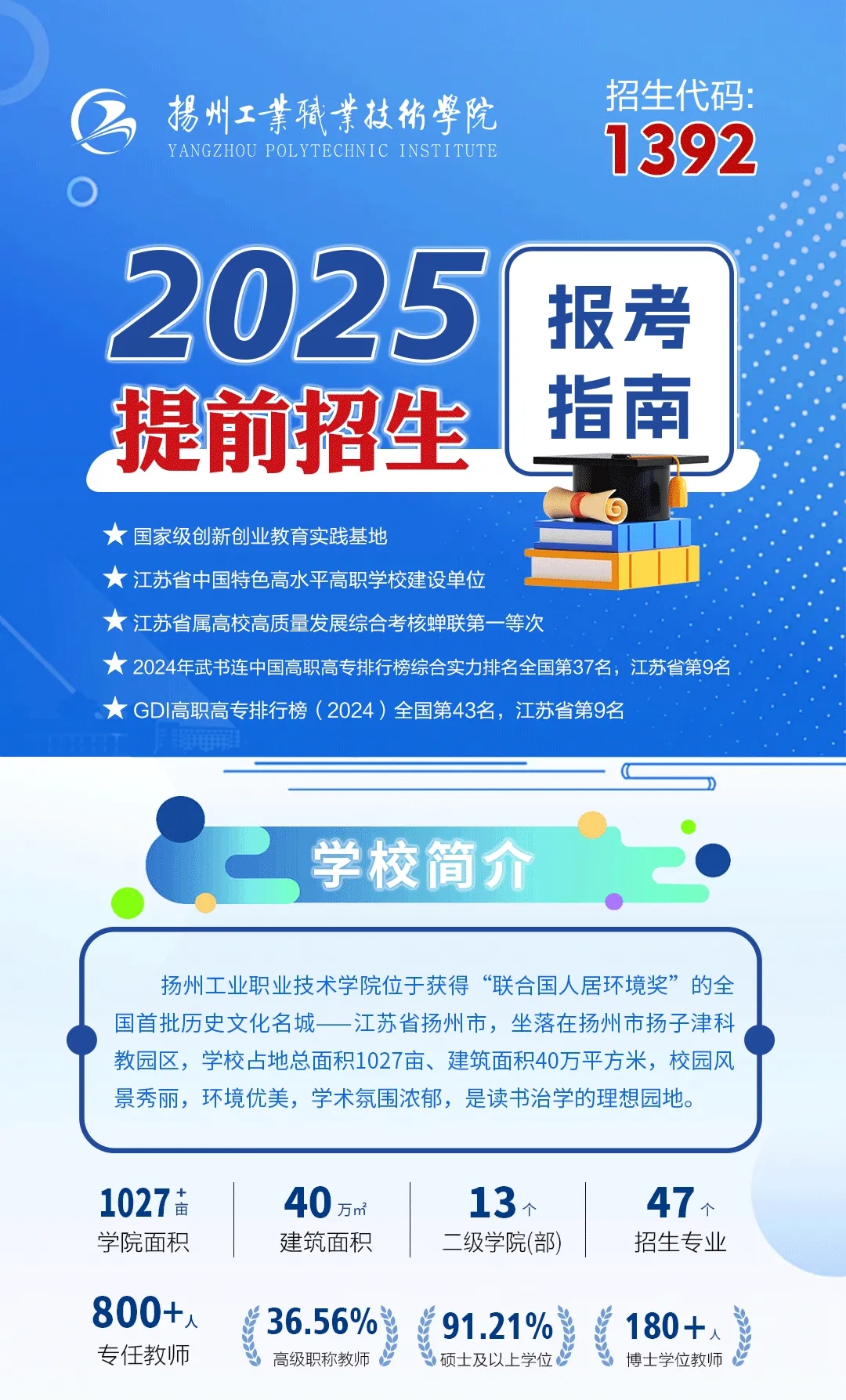 揚(yáng)州工業(yè)職業(yè)技術(shù)學(xué)院2025年提前招生報(bào)考指南.webp.jpg