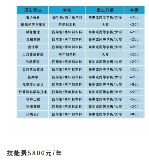 25南財(cái)招生專業(yè).png