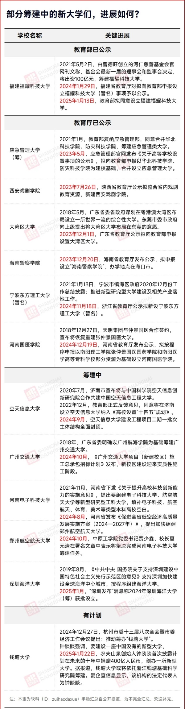 教育部擬同意！新大學(xué)，來了.webp_副本.jpg