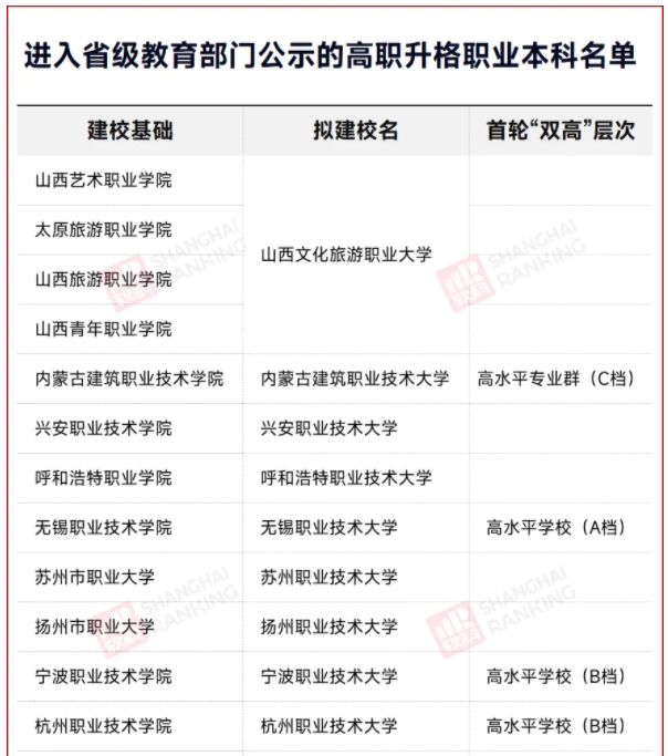 教育部公示！?？啤靶∏迦A”，更名大學(xué)！4.png