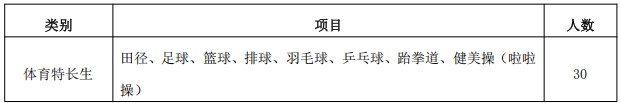 江蘇經(jīng)貿(mào)職業(yè)技術(shù)學(xué)院2025年高職提前招生簡章2.png