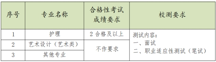 鐘山職業(yè)技術(shù)學(xué)院2025年江蘇高職提前招生章程2.png