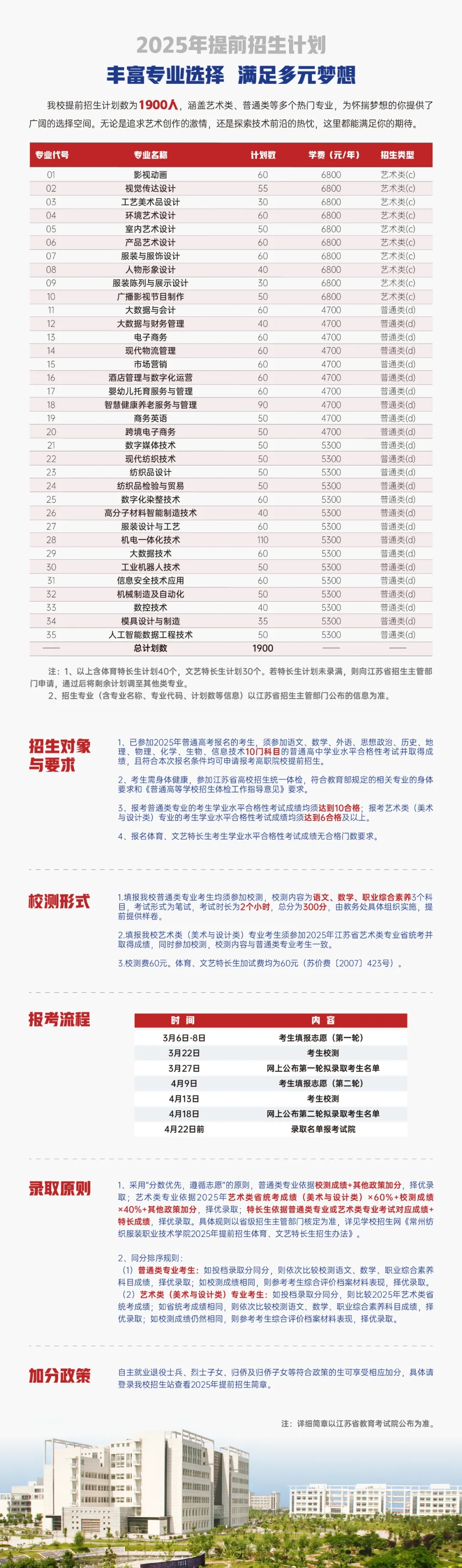 2025年常州紡織服裝職業(yè)技術學院提前招生簡章2.webp.jpg
