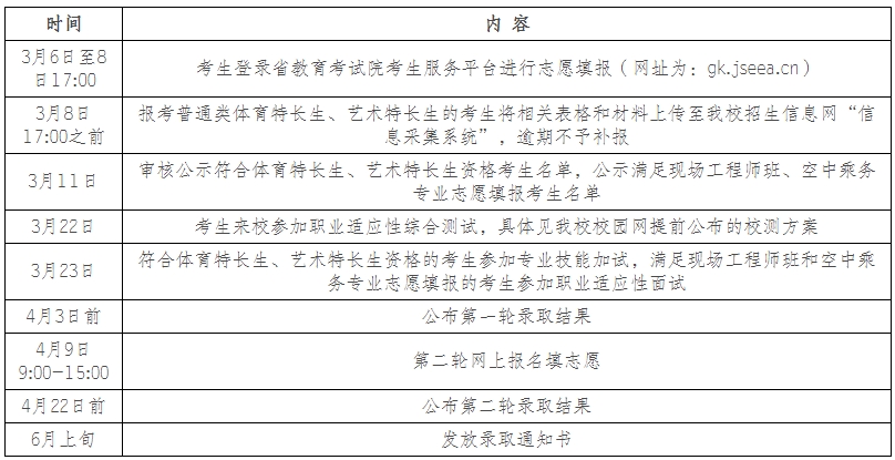 1739949641743329.png 江陰職業(yè)技術(shù)學(xué)院2025年高職院校提前招生簡(jiǎn)章.png