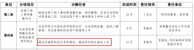 新校區(qū)定了！理工大學(xué)，去省會2.png