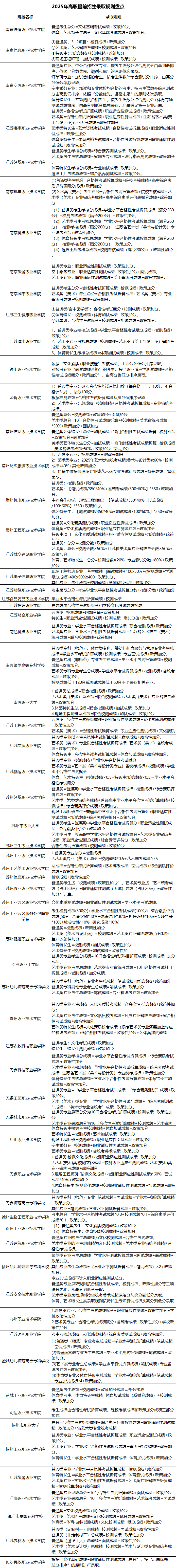 高職提前招生錄取.png