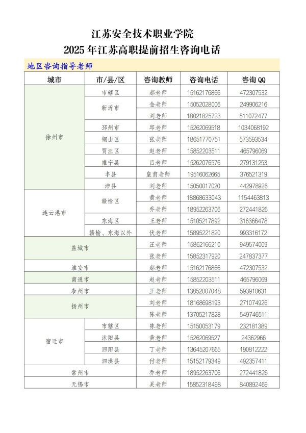 江蘇安全技術(shù)職業(yè)學(xué)院2025年江蘇高職提前招生咨詢電話.jpg